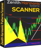 Image of AVT100 Zenith Harmonic Patterns Scanner ID 23913167